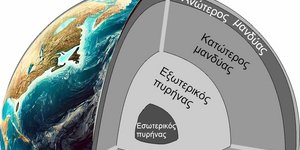 Εσωτερικός πυρήνας του πλανήτη