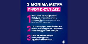 Τα 3 νέα μόνιμα μέτρα για την ενίσχυση των εισοδημάτων