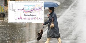 Ψυχρή αέρια μάζα θα φέρει πτώση της θερμοκρασίας, βροχές, χαλάζι ακόμη και χιόνια στα ορεινά