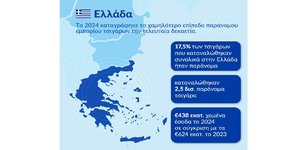 Έκθεση KPMG