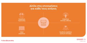 Όταν η φύση απειλεί, η ασφάλιση προστατεύει