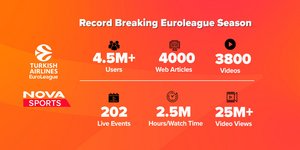 Novasports: Υψηλές πτήσεις στο digital περιβάλλον με την EuroLeague!