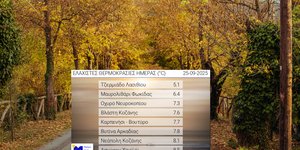 Μονοψήφιες θερμοκρασίες σήμερα