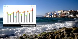 Ισχυρά τα μελτέμια του φετινού καλοκαιριού 