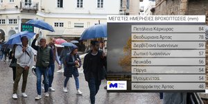 βροχη πινακας 