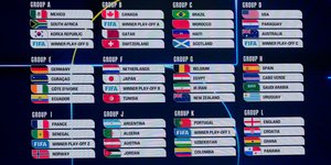 Οι όμιλοι του Μουντιάλ