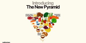 Η κυβέρνηση Τραμπ προτείνει αλλαγές στη διατροφή των Αμερικανών