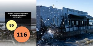 μποφορ γραφημα