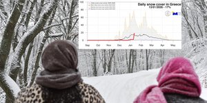 χιονια κεφαλια κασκολ