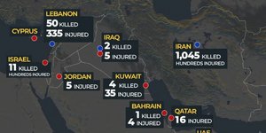 Ο αριθμός των νεκρών και των τραυματιών από την αρχή του πολέμου στη Μέση Ανατολή