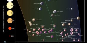  εξωπλανήτες