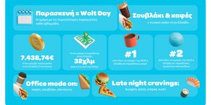 Wolt - Consumer Report 