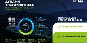 Ο Όμιλος AKTOR ωριμάζει σχέδιο απανθρακοποίησης της λειτουργίας του