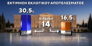 δημοσκόπηση Marc