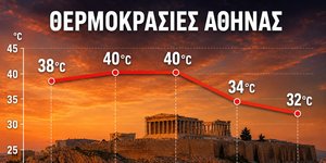 Οι προβλέψεις του Γιάννη Καλλιάνου για τον καύσωνα