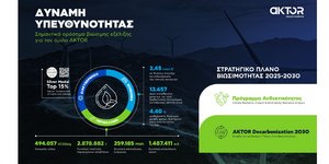 H στρατηγική του Ομίλου AKTOR