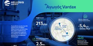 HELLENiQ ENERGY - Αγωγός VARDAX 