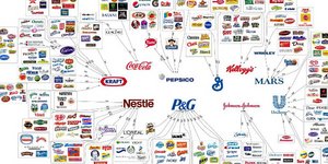 Οι δέκα εταιρίες «κολοσσοί» που ελέγχουν σχεδόν ότι κυκλοφορεί στην αγορά [εικόν