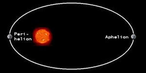 Η Γη στο Αφήλιο: Ο πλανήτης μας φτάνει στο πιο απομακρυσμένο σημείο του από τον 