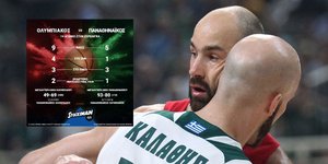 Σπανούλης και Καλάθης