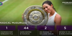 Φωτογραφία: Wimbledon