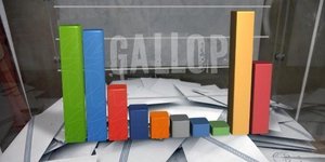 Δημοσκόπηση Καπα Research: ΣΥΡΙΖΑ 20