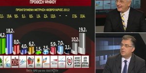 Δημοσκόπηση GPO:ΝΔ 18