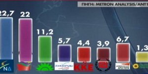 δημοσκόπηση