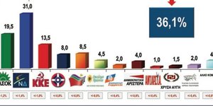 Νέα Δημοκρατία