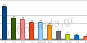 Public Issue: ΝΔ 21