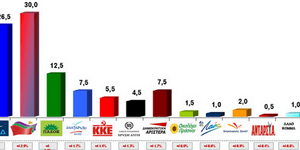 Δημοσκόπηση VPRC: ΣΥΡΙΖΑ 30%