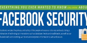 Νέες εφαρμογές του facebook εναντίον του hacking