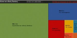Ελληνική διάκριση σε διεθνή διαγωνισμό διαδικτυακών εφαρμογών