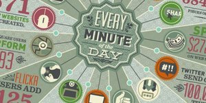 Oλα όσα συμβαίνουν στο ίντερνετ σε μόλις ένα λεπτό [εικόνα]