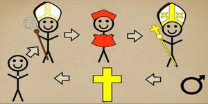 Δείτε βήμα-βήμα τη σταδιοδρομία ενός ιερέα μέχρι να γίνει... Πάπας [βίντεο] 