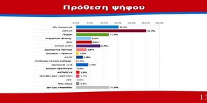 δημοσκόπηση
