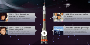 Διαδραστικό ταξίδι με πύραυλο παρουσιάζει τις γυναίκες του διαστήματος