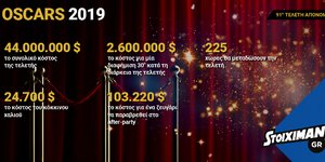Οσκαρ 2019: Η λαμπερή βραδιά παίζει στο Stoiximan.gr