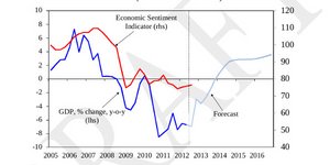Η Έκθεση της Τρόικα: Κάνατε πρόοδο