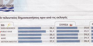Public Issue: Το Βήμα παρουσίασε τη δημοσκόπηση ανάποδα