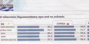 Το Βήμα απαντά στην Public Issue για το λάθος στη δημοσκόπηση
